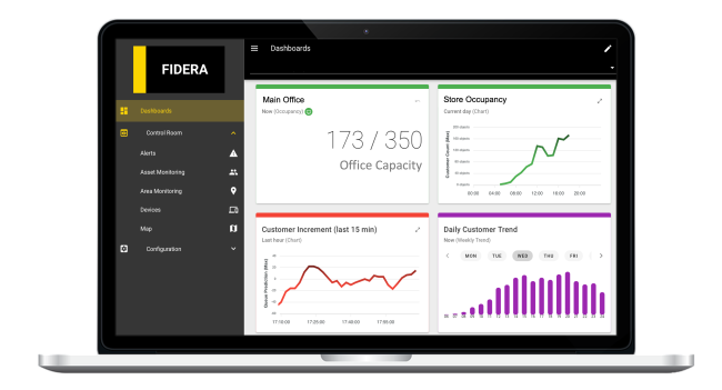 Laptop dashboard occupancy