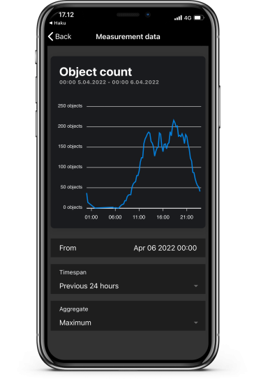 Mobile occupancy chart