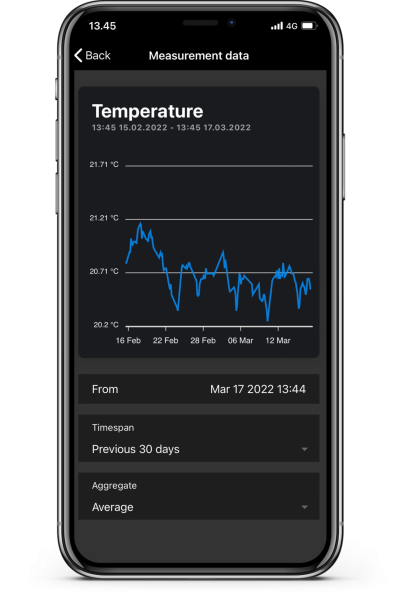Mobile temperature chart
